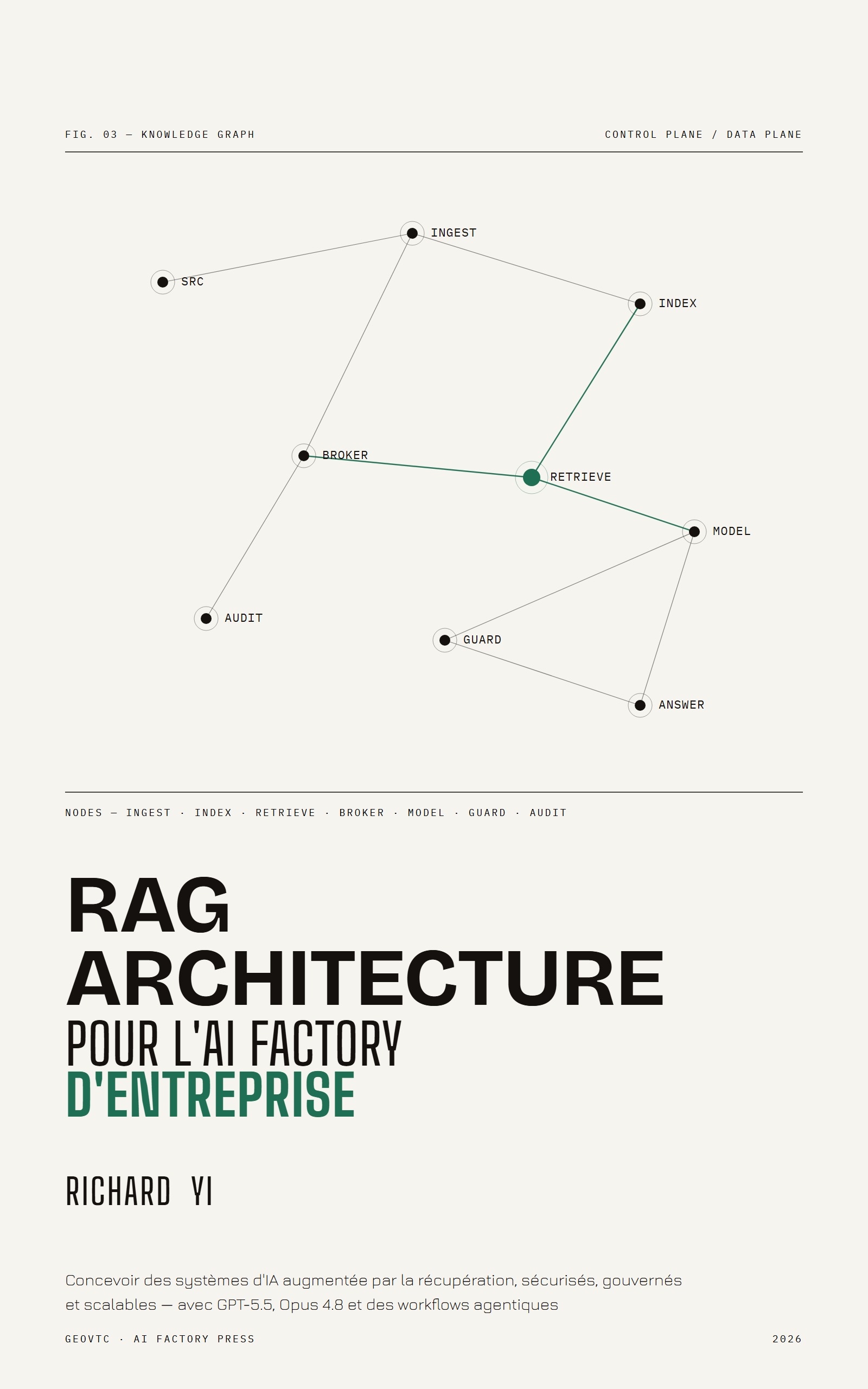 Couverture du livre « RAG Architecture for the Enterprise AI Factory » par Richard YI